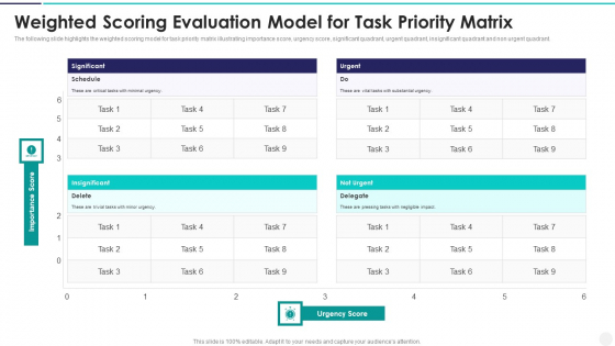 Weighted Scoring Evaluation Model For Task Priority Matrix Designs PDF