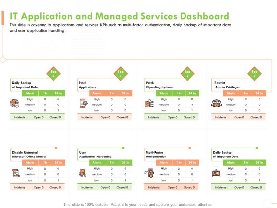 Welfare Work Value IT Application And Managed Services Dashboard Ppt Inspiration Styles PDF Welfare Work Value IT Application And Managed Services Dashboard Ppt Inspiration Styles PDF