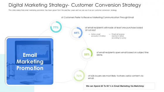 Well Being Gymnasium Sector Digital Marketing Strategy Customer Conversion Strategy Microsoft PDF
