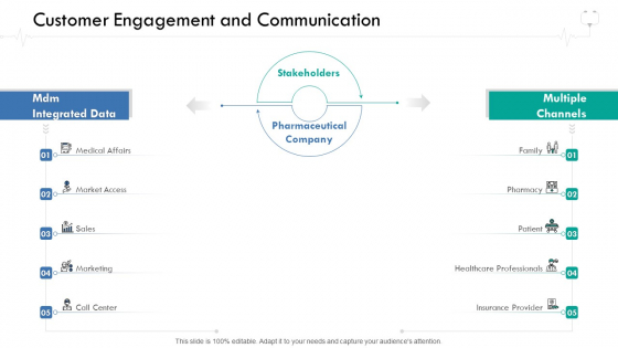 Wellness Management Customer Engagement And Communication Ppt Slides Layouts PDF Wellness Management Customer Engagement And Communication Ppt Slides Layouts PDF