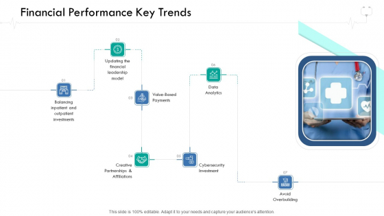 Wellness Management Financial Performance Key Trends Ppt Icon Structure PDF