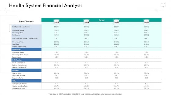 Wellness Management Health System Financial Analysis Ppt Professional Influencers PDF Wellness Management Health System Financial Analysis Ppt Professional Influencers PDF