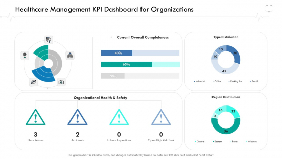 Wellness Management Healthcare Management KPI Dashboard For Organizations Infographics PDF Wellness Management Healthcare Management KPI Dashboard For Organizations Infographics PDF