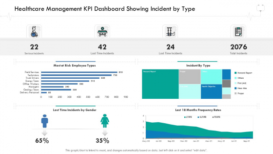 Wellness Management Healthcare Management KPI Dashboard Showing Incident By Type Designs PDF Wellness Management Healthcare Management KPI Dashboard Showing Incident By Type Designs PDF