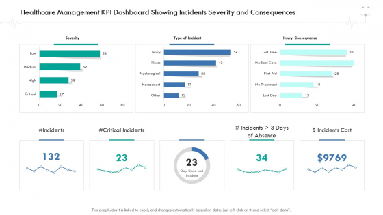 Wellness Management Healthcare Management KPI Dashboard Showing Incidents Severity And Consequences Guidelines PDF Wellness Management Healthcare Management KPI Dashboard Showing Incidents Severity And Consequences Guidelines PDF