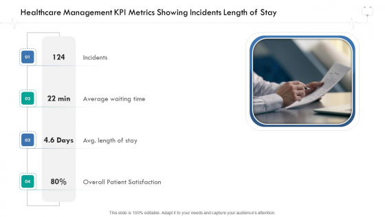 Wellness Management Healthcare Management KPI Metrics Showing Incidents Length Of Stay Graphics PDF