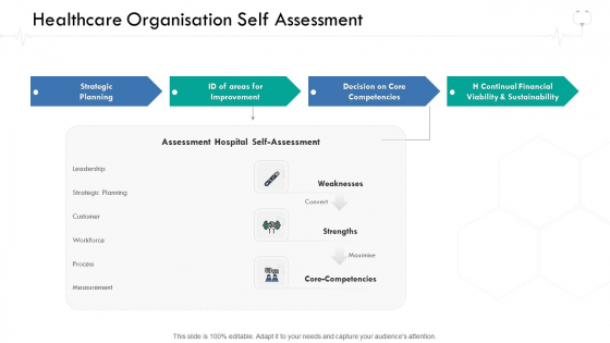 Wellness Management Healthcare Organisation Self Assessment Ppt Summary Themes PDF Wellness Management Healthcare Organisation Self Assessment Ppt Summary Themes PDF