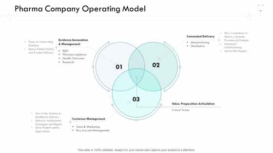 Wellness Management Pharma Company Operating Model Ppt Professional Introduction PDF Wellness Management Pharma Company Operating Model Ppt Professional Introduction PDF