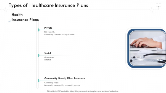 Wellness Management Types Of Healthcare Insurance Plans Ppt Pictures Outfit PDF Wellness Management Types Of Healthcare Insurance Plans Ppt Pictures Outfit PDF