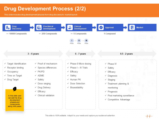 Wellness Program Promotion Drug Development Process Market Ppt PowerPoint Presentation Outline Maker PDF
