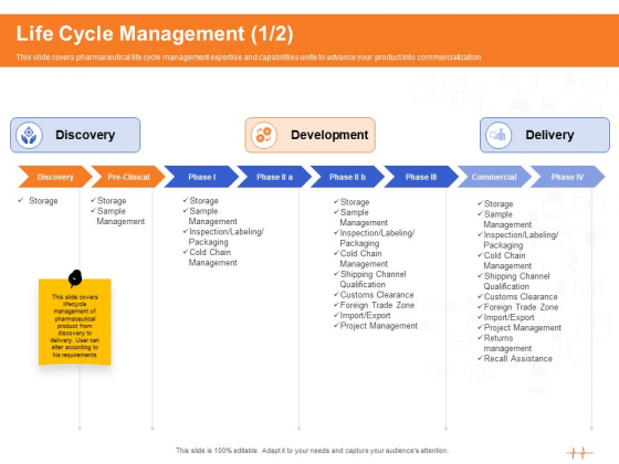 Wellness Program Promotion Life Cycle Management Delivery Ppt PowerPoint Presentation Inspiration Graphics Template PDF Wellness Program Promotion Life Cycle Management Delivery Ppt PowerPoint Presentation Inspiration Graphics Template PDF