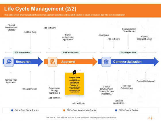 Wellness Program Promotion Life Cycle Management Research Ppt PowerPoint Presentation Infographics Design Ideas PDF Wellness Program Promotion Life Cycle Management Research Ppt PowerPoint Presentation Infographics Design Ideas PDF