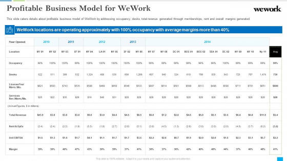 Wework Capital Financing Elevator Profitable Business Model For Wework Portrait PDF Wework Capital Financing Elevator Profitable Business Model For Wework Portrait PDF