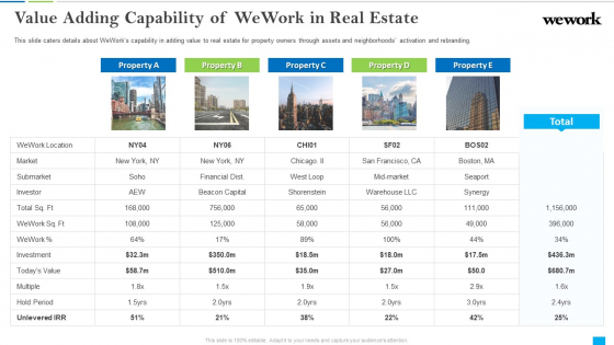Wework Capital Financing Elevator Value Adding Capability Of Wework In Real Estate Introduction PDF Wework Capital Financing Elevator Value Adding Capability Of Wework In Real Estate Introduction PDF