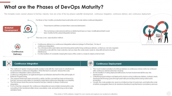 What Are The Phases Of Devops Maturity Ppt Show Good PDF