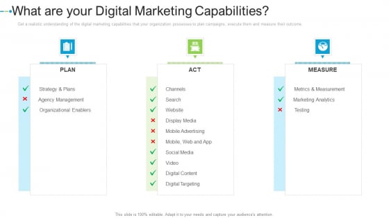 What Are Your Digital Marketing Capabilities Internet Marketing Strategies To Grow Your Business Rules PDF What Are Your Digital Marketing Capabilities Internet Marketing Strategies To Grow Your Business Rules PDF