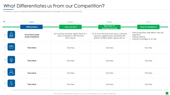 What Differentiates Us From Our Competition Inspiration PDF