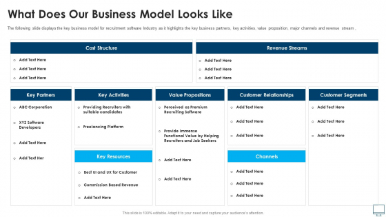 What Does Our Business Model Looks Like Slides PDF