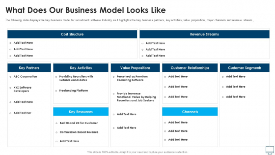What Does Our Business Model Looks Like Slides PDF What Does Our Business Model Looks Like Slides PDF