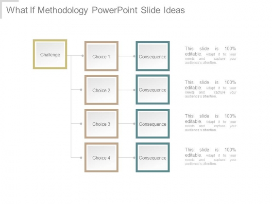 What If Methodology Powerpoint Slide Ideas What If Methodology Powerpoint Slide Ideas
