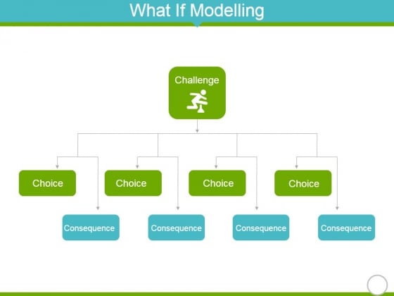 What If Modelling Ppt PowerPoint Presentation Gallery Graphic Images What If Modelling Ppt PowerPoint Presentation Gallery Graphic Images