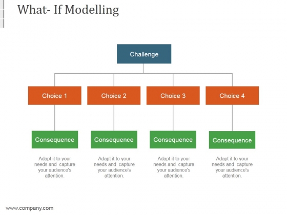 What If Modelling Ppt PowerPoint Presentation Gallery What If Modelling Ppt PowerPoint Presentation Gallery