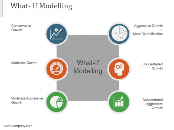 What If Modelling Template10 Ppt PowerPoint Presentation Outline What If Modelling Template10 Ppt PowerPoint Presentation Outline