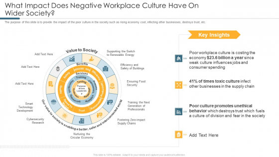 What Impact Does Negative Workplace Culture Have On Wider Society Sample PDF