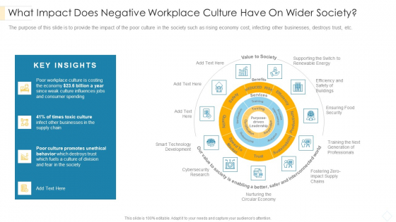 What Impact Does Negative Workplace Culture Have On Wider Society Structure PDF