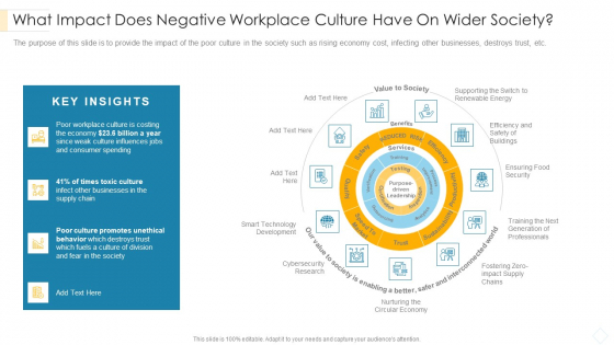 What Impact Does Negative Workplace Culture Have On Wider Society Structure PDF What Impact Does Negative Workplace Culture Have On Wider Society Structure PDF