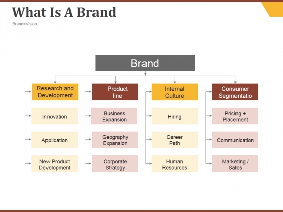 What Is A Brand Ppt PowerPoint Presentation Styles What Is A Brand Ppt PowerPoint Presentation Styles