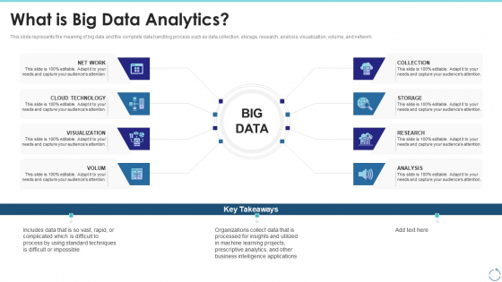 What Is Big Data Analytics Ppt Icon Inspiration PDF