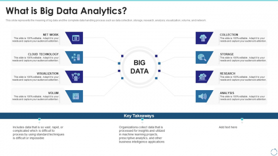 What Is Big Data Analytics Ppt Icon Inspiration PDF What Is Big Data Analytics Ppt Icon Inspiration PDF