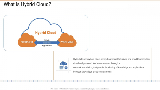 What Is Hybrid Cloud Ppt Model Graphics PDF What Is Hybrid Cloud Ppt Model Graphics PDF