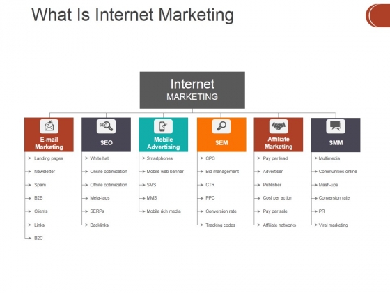 What Is Internet Marketing Ppt PowerPoint Presentation Designs What Is Internet Marketing Ppt PowerPoint Presentation Designs