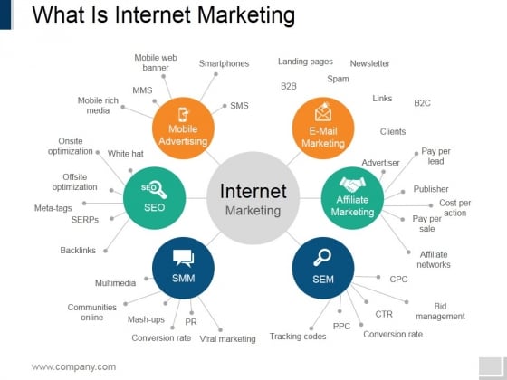 What Is Internet Marketing Ppt PowerPoint Presentation Infographics Clipart What Is Internet Marketing Ppt PowerPoint Presentation Infographics Clipart