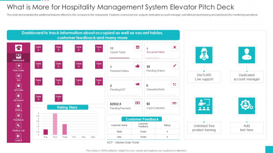 What Is More For Hospitality Management System Elevator Pitch Deck Structure PDF