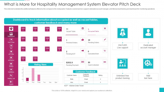 What Is More For Hospitality Management System Elevator Pitch Deck Structure PDF What Is More For Hospitality Management System Elevator Pitch Deck Structure PDF