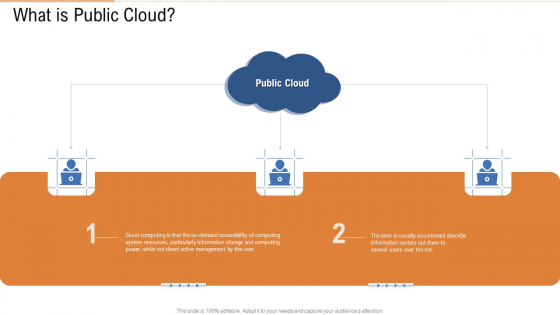 What Is Public Cloud Ppt Infographic Template Mockup PDF
