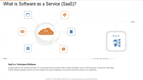 What Is Software As A Service Saas Ppt Gallery Outfit PDF What Is Software As A Service Saas Ppt Gallery Outfit PDF