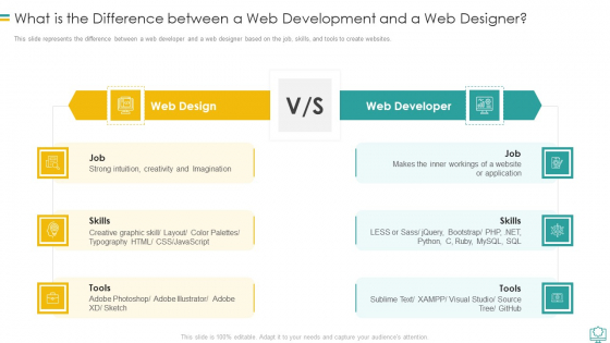 What Is The Difference Between A Web Development And A Web Designer Clipart PDF