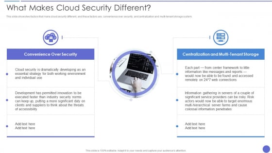 What Makes Cloud Security Different Diagrams PDF What Makes Cloud Security Different Diagrams PDF