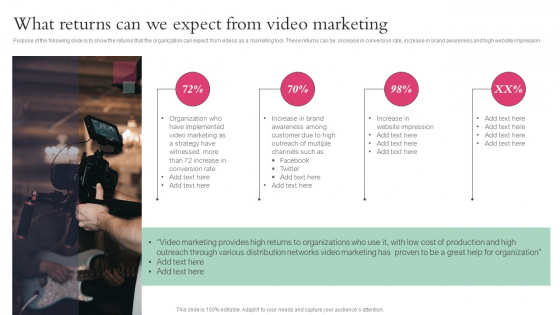 What Returns Can We Expect From Video Marketing Action Plan Playbook For Influencer Reel Marketing Icons PDF
