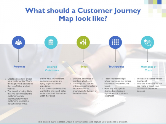 What Should A Customer Journey Map Look Like Ppt PowerPoint Presentation Ideas Maker What Should A Customer Journey Map Look Like Ppt PowerPoint Presentation Ideas Maker