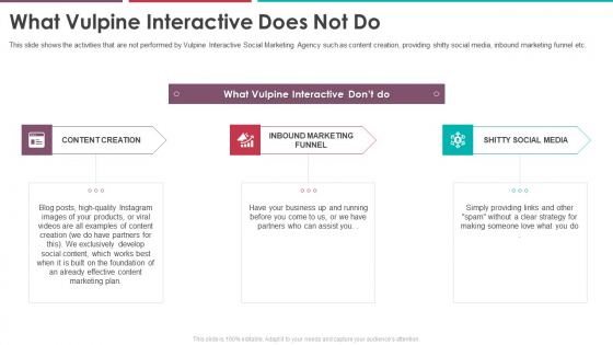 What Vulpine Interactive Does Not Do Pitch Deck Of Vulpine Interactive Fundraising Slides Pdf What Vulpine Interactive Does Not Do Pitch Deck Of Vulpine Interactive Fundraising Slides Pdf