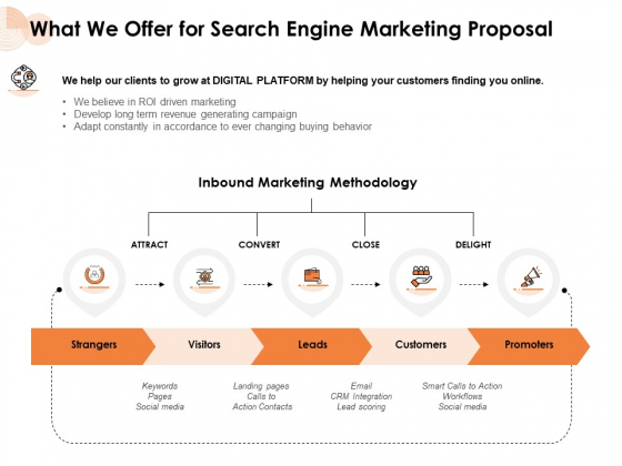 What We Offer For Search Engine Marketing Proposal Ppt PowerPoint Presentation Ideas Master Slide PDF What We Offer For Search Engine Marketing Proposal Ppt PowerPoint Presentation Ideas Master Slide PDF