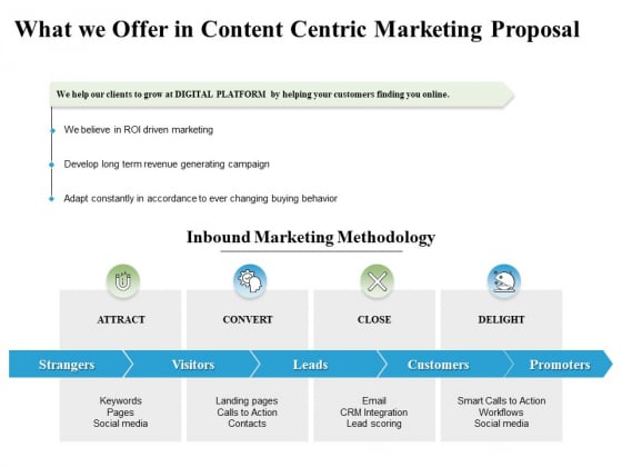 What We Offer In Content Centric Marketing Proposal Ppt PowerPoint Presentation Infographics Format Ideas What We Offer In Content Centric Marketing Proposal Ppt PowerPoint Presentation Infographics Format Ideas