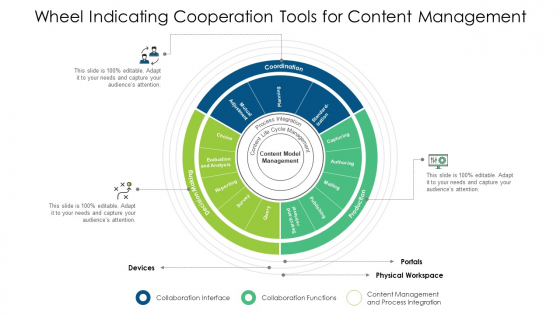 Wheel Indicating Cooperation Tools For Content Management Ppt PowerPoint Presentation File Grid PDF Wheel Indicating Cooperation Tools For Content Management Ppt PowerPoint Presentation File Grid PDF