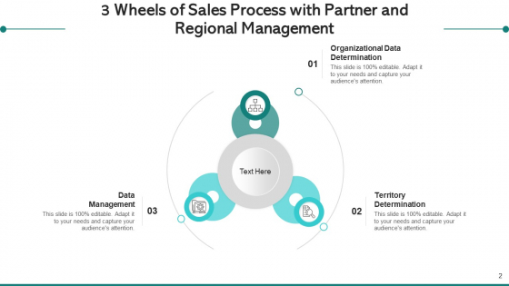Wheels_Of_Sales_Process_With_Partner_And_Regional_Management_Data_Ppt_PowerPoint_Presentation_Complete_Deck_With_Slides_Slide_2