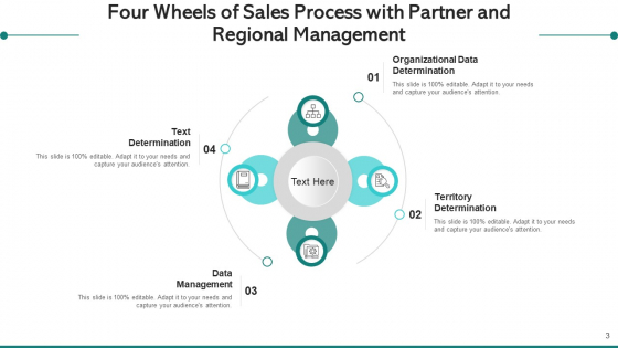 Wheels_Of_Sales_Process_With_Partner_And_Regional_Management_Data_Ppt_PowerPoint_Presentation_Complete_Deck_With_Slides_Slide_3